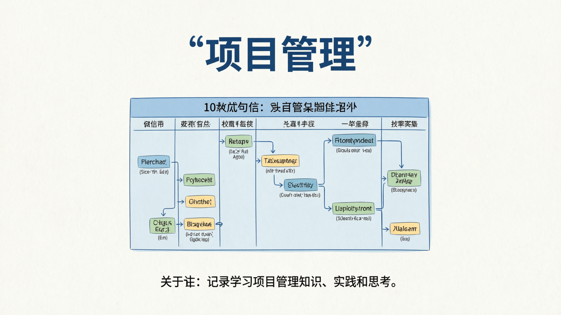 项目管理